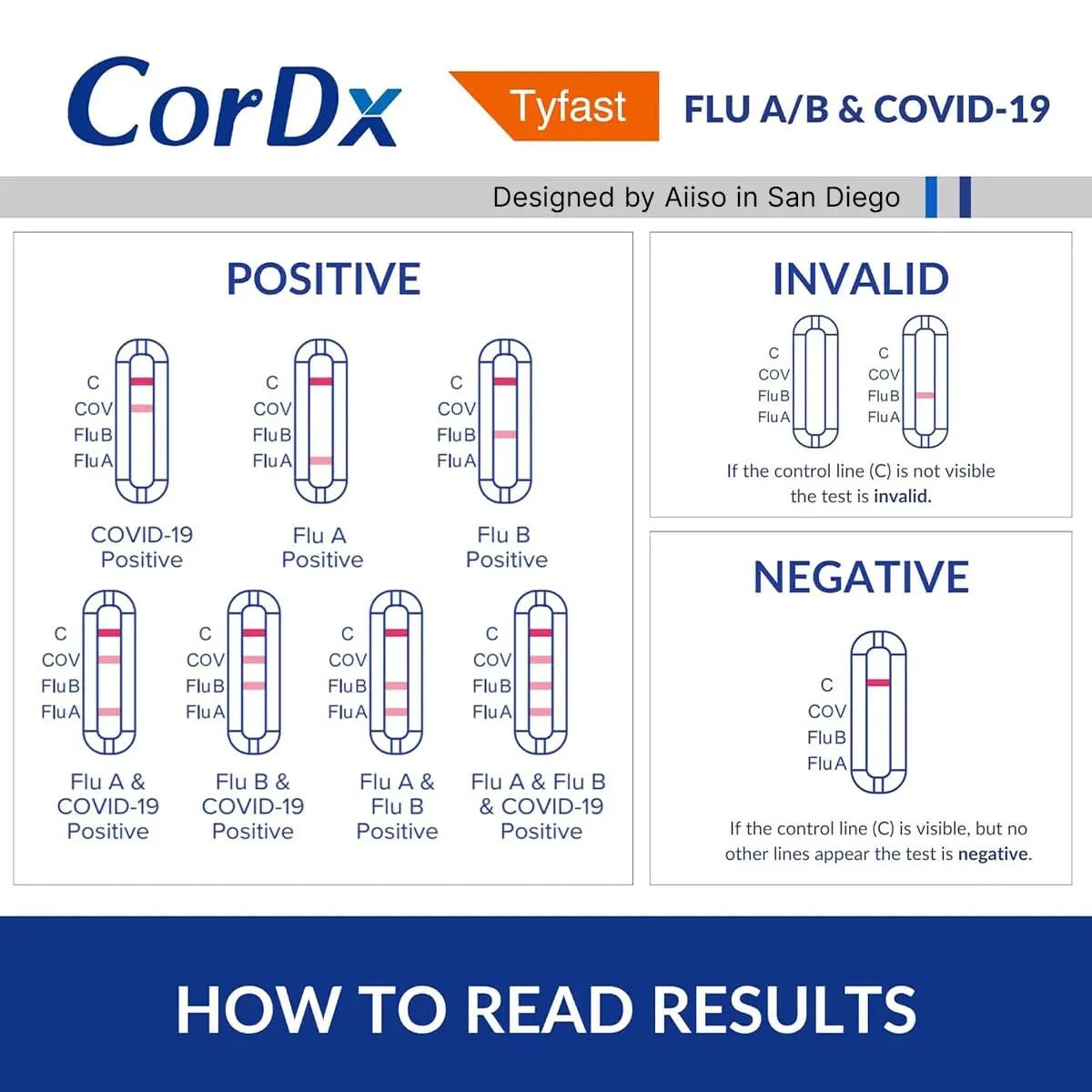 CorDx TyFast at Home Flu A/B & COVID-19 Multiplex Rapid Test Kit, Easy, Accurate, Fast Results in 10 Minutes, 3 in 1 Combo Kit, 5 Tests - Maple Wellness Supplements