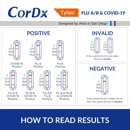 CorDx TyFast Flu A/B & COVID-19 At-Home Multiplex Rapid Test Kit, 3-in-1 Antigen Test, Results in 10 Minutes, EUA Authorized OTC, 4 Tests - Maple Wellness Supplements