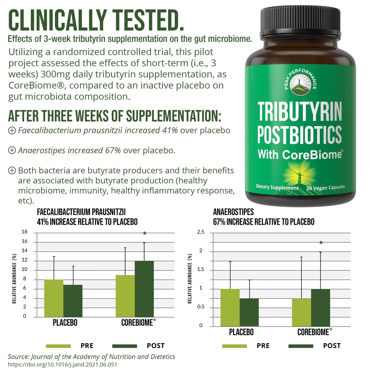 CoreBiome Tributyrin Postbiotic Supplement Clinically Tested for Gut Health. More Effective Than Sodium Butyrate Capsules. High Bioavailability Post Biotics for Digestive, Leaky Gut, Colon, Microbiome - Maple Wellness Supplements