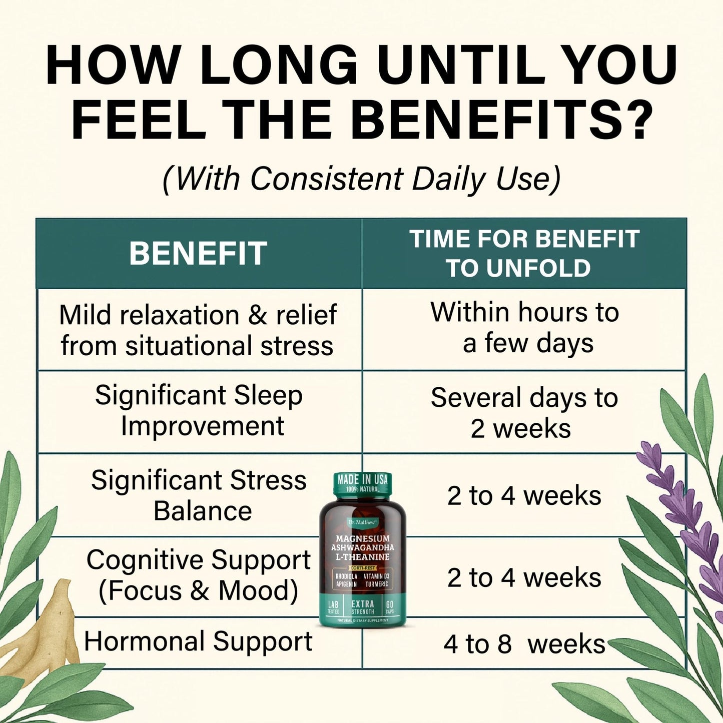 Cortisol Reducer & Adrenal Support Supplement–Natural Stress Relief with Ashwagandha KSM-66, Magnesium Glycinate & Citrate, L-Theanine, Rhodiola, Apigenin, Turmeric & Vitamin D3–Calm Mood & Relaxation - Maple Wellness Supplements