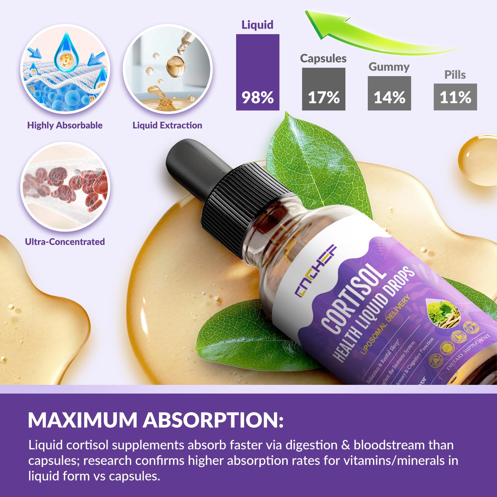 Cortisol Supplement Liquid Drops, Hormone Balance for Women Men Cortisol Detox with Magnesium Glycinate, L-Theanine, Rhodiola Rosea, Ashwagandha, Phosphatidylserine, Mood Focus, Sleep Support, 2 Fl Oz - Maple Wellness Supplements