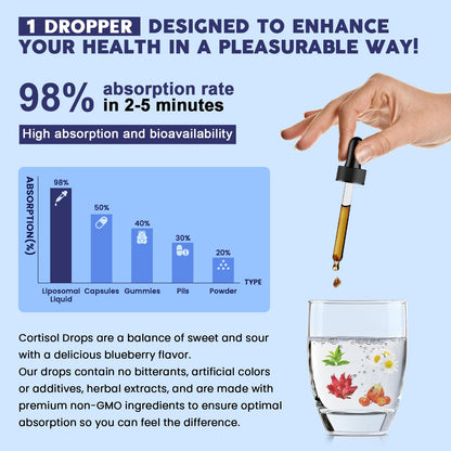 Cortisol Supplements for Women - Cortisol Manager Liquid Drops with Magnesium, Ashwagandha & Rhodiola rosea, L-theanine - Promotes Relaxation & Better Sleep, Mood, Blueberry Flavors, 1FL.OZ(2PC) - Maple Wellness Supplements