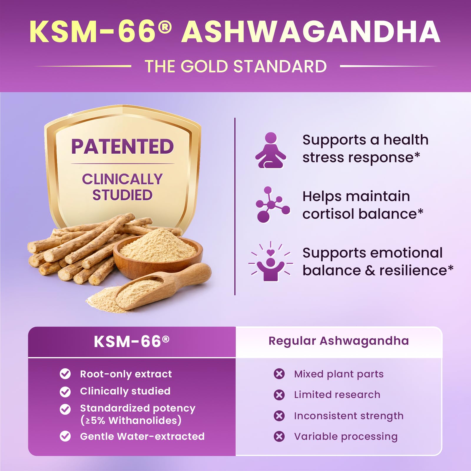 Cortisol Supplements for Women, Cortisol Reducer Manager Detox with KSM-66® Ashwagandha, Kava, Lemon Balm & Vitamin C B5 B6, Lower Cortisol, Hormone Harmony Liquid Drops, 2 FL.OZ, Blueberry Flavor - Maple Wellness Supplements