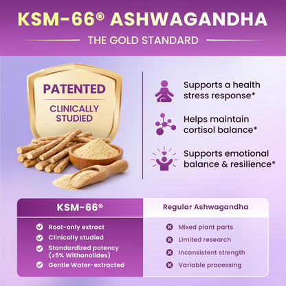 Cortisol Supplements for Women, Cortisol Reducer Manager Detox with KSM-66® Ashwagandha, Kava, Lemon Balm & Vitamin C B5 B6, Lower Cortisol, Hormone Harmony Liquid Drops, 2 FL.OZ, Blueberry Flavor - Maple Wellness Supplements
