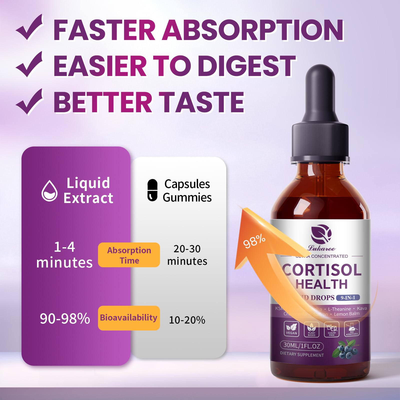 Cortisol Supplements for Women, Cortisol Reducer Manager Detox with KSM-66® Ashwagandha, Kava, Lemon Balm & Vitamin C B5 B6, Lower Cortisol, Hormone Harmony Liquid Drops, 2 FL.OZ, Blueberry Flavor - Maple Wellness Supplements