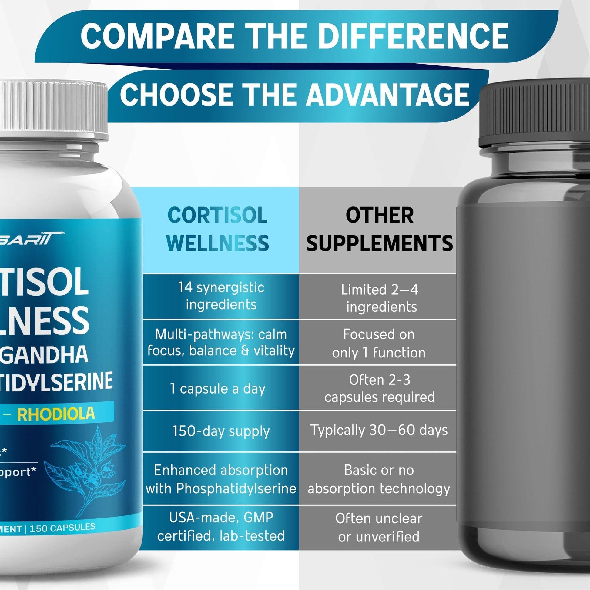 CORTISOL Wellness Ashwagandha 14-in-1 Natural Blend with Phosphatidylserine Magnolia Rhodiola St. John's Wort Peppermint Bacopa - 150 Count - Maple Wellness Supplements