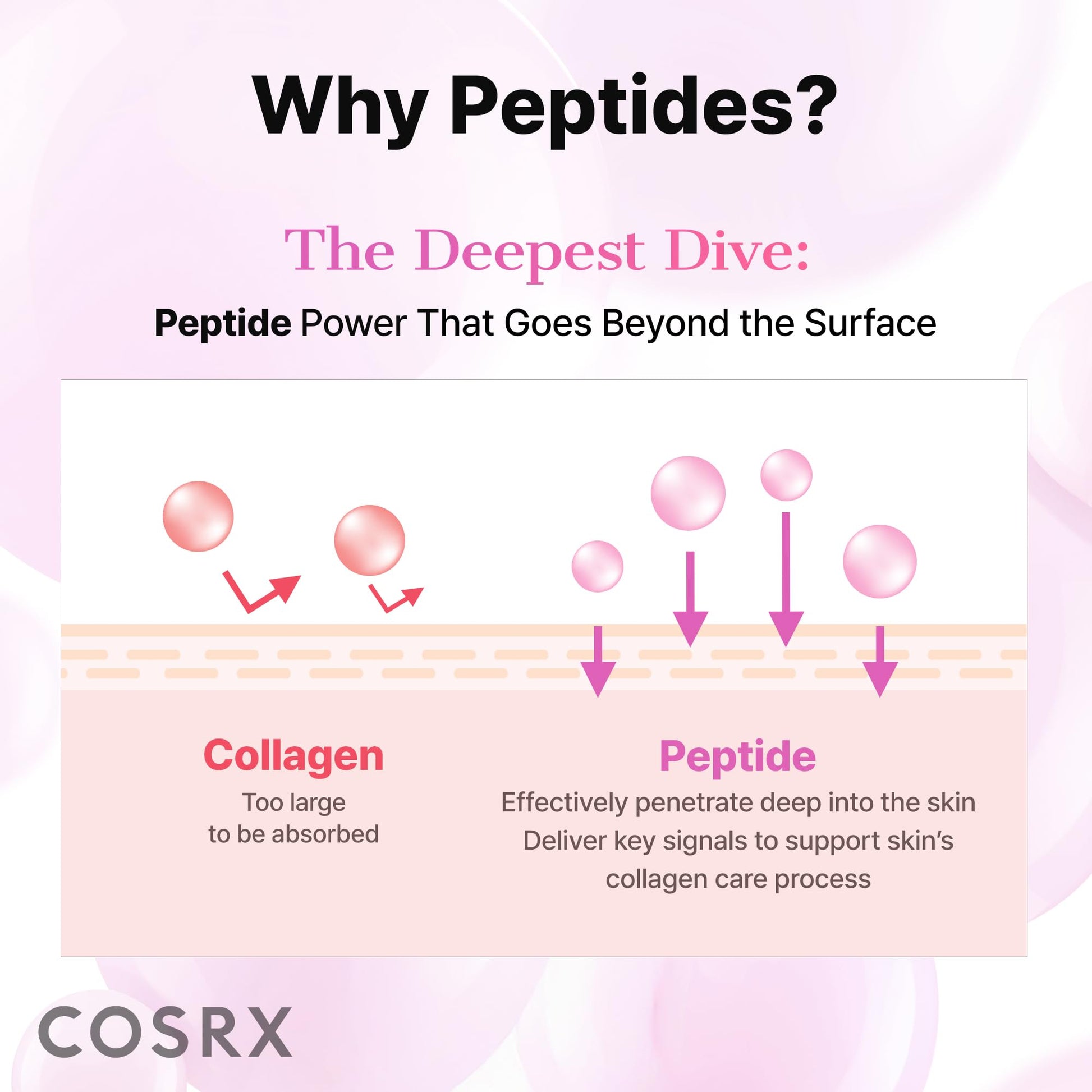 COSRX Pink Peptides Collagen Hydrogel Eye Patch for Puffy Eyes and Dark Circles, Under Eye Mask, 60 Under Eye Patches, Korean Skin Care - Maple Wellness Supplements