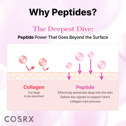 COSRX Pink Peptides Collagen Hydrogel Eye Patch for Puffy Eyes and Dark Circles, Under Eye Mask, 60 Under Eye Patches, Korean Skin Care - Maple Wellness Supplements