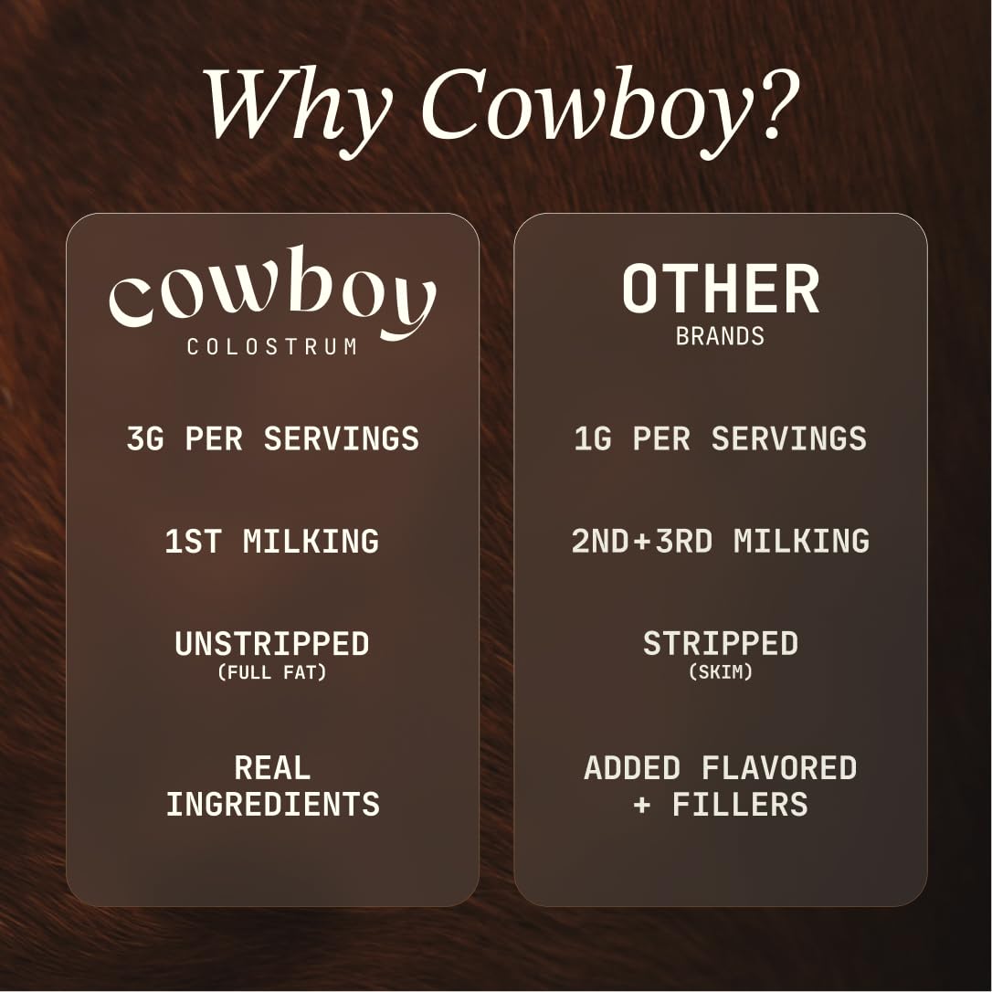 Cowboy - The Exclusive 1st Milking, Whole, Grass Fed Colostrum Supplement for Full Body Health - Bovine Colostrum Powder Packed w/Bioactive Nutrients - Sugar Free (Vanilla, 40 Servings) - Maple Wellness Supplements