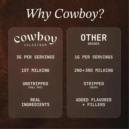 Cowboy - The Exclusive 1st Milking, Whole, Grass Fed Colostrum Supplement for Full Body Health - Bovine Colostrum Powder Packed w/Bioactive Nutrients - Sugar Free (Vanilla, 40 Servings) - Maple Wellness Supplements