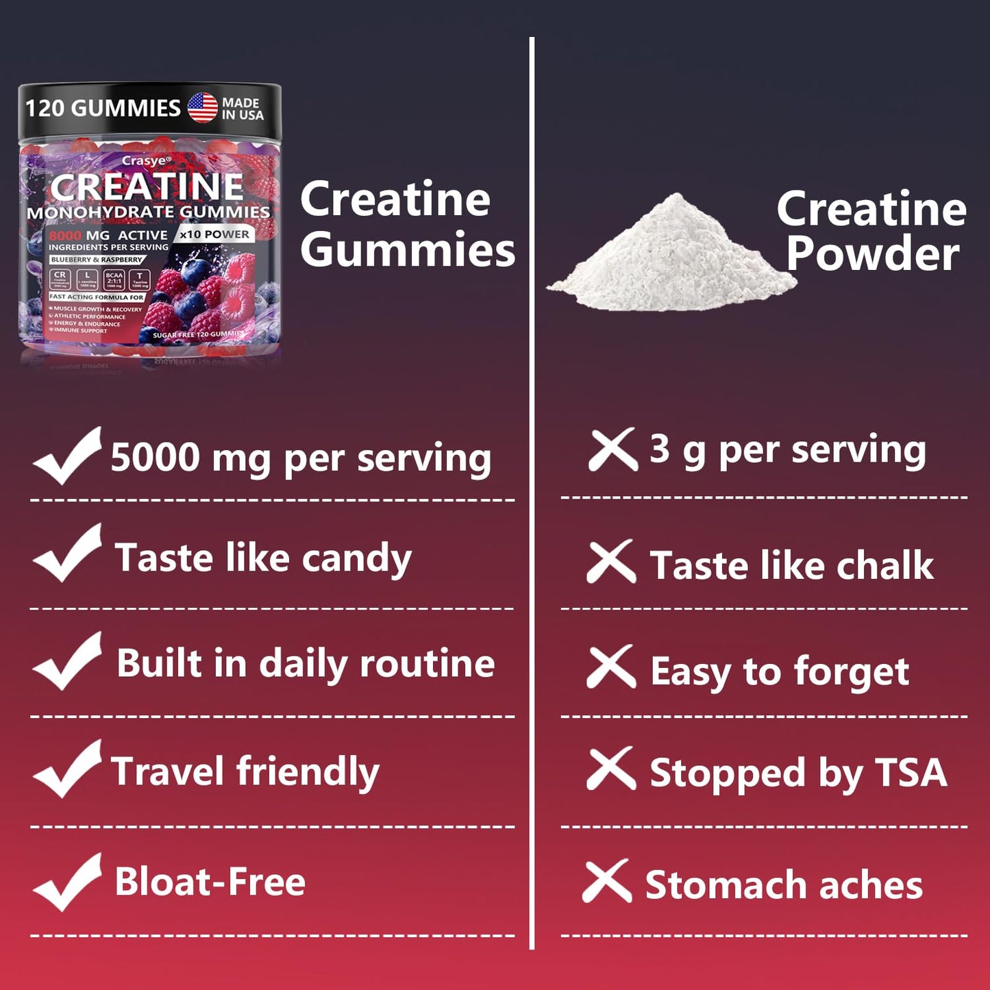 Crasye Creatine Gummies Complex 8000mg for Men and Women Creatine Monohydrate Gummy with BCAA Taurine for Muscle Strength and Energy Boost Sugar - Maple Wellness Supplements