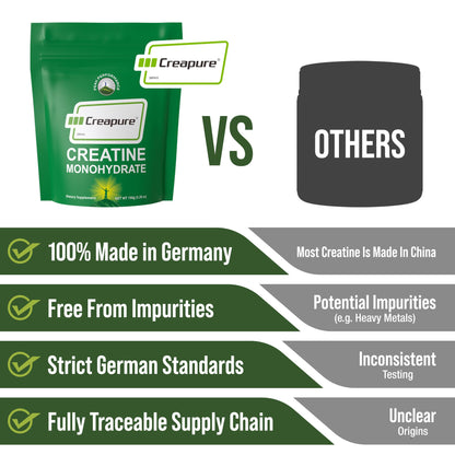 Creapure Creatine Monohydrate Powder. Ultra High Purity German Made Creatine with Nothing Else Added at All. Pure and Unflavored for Men & Women. - Maple Wellness Supplements