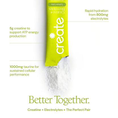 Create Creatine + Electrolytes Mix - Creatine Monohydrate Stick Packs, Supports Energy and Hydration, NSF Certified for Sport, 30 Count, Variety Pack - Maple Wellness Supplements