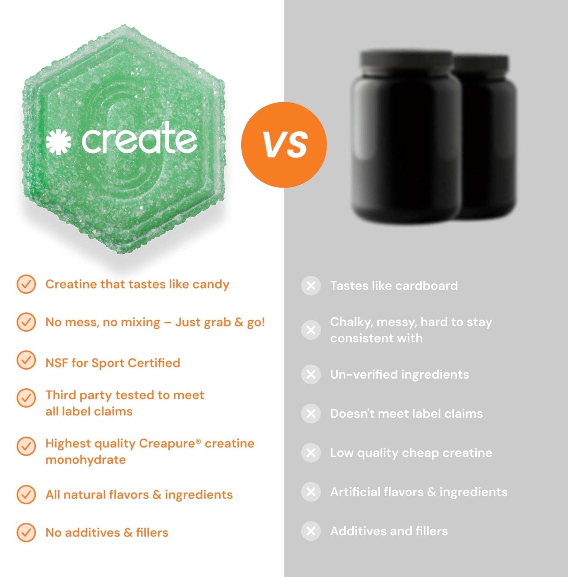 Create Creatine Monohydrate Gummies for Men & Women, Boost Focus, Strength, and Endurance, Anti-Melting Formula, Vegan, Gluten-Free, Non-GMO, 1.5g of Creatine per Gummy (Sour Green Apple) - Maple Wellness Supplements
