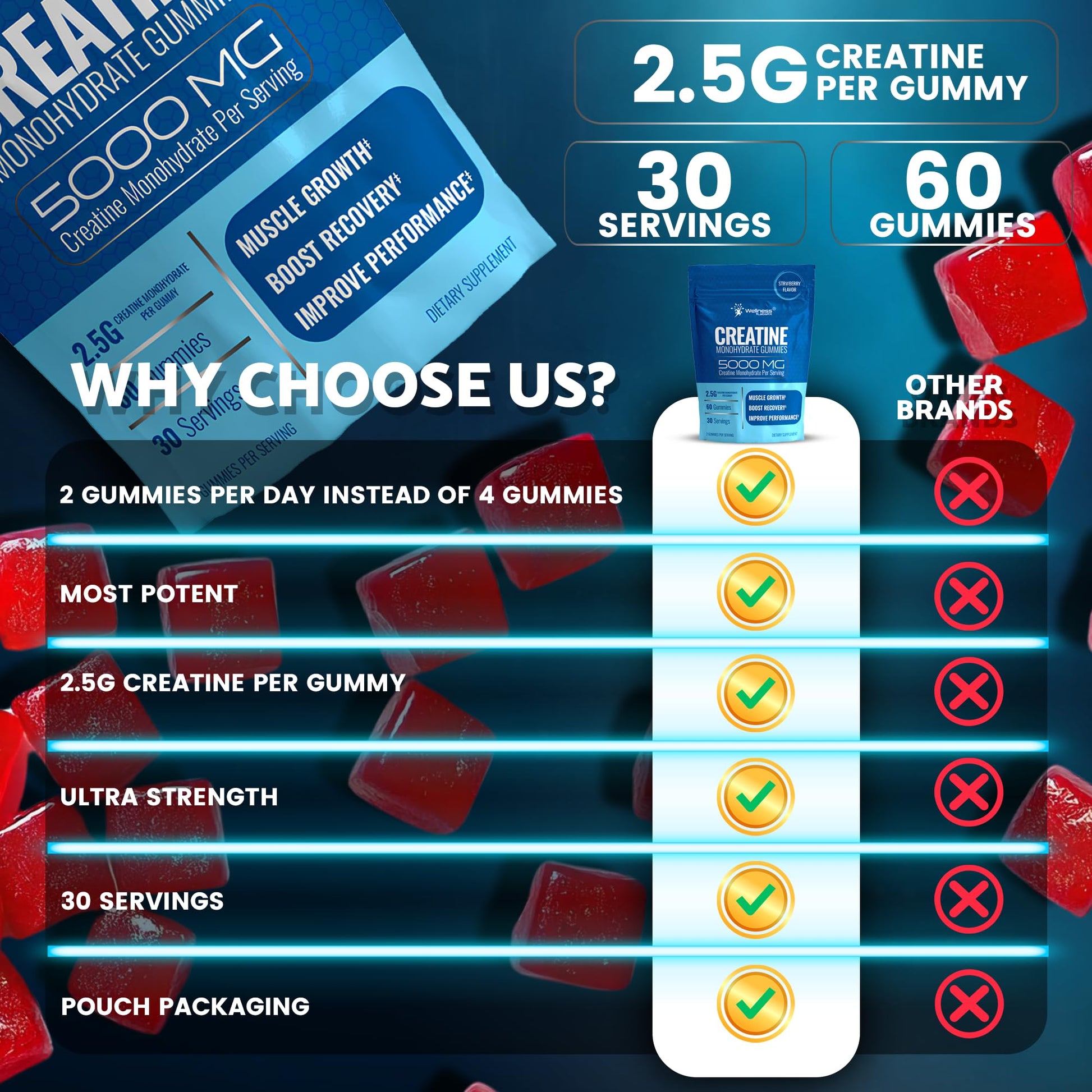 Creatine Gummies 5000mg, 30 Servings Creatine Monohydrate Gummies - Third-Party Tested Creatine for Women, Strawberry Flavor Creatine for Men, Muscle Growth, - Maple Wellness Supplements