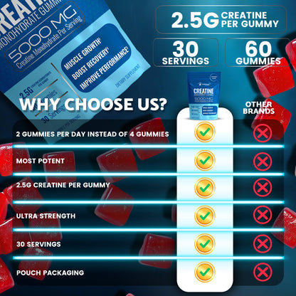 Creatine Gummies 5000mg, 30 Servings Creatine Monohydrate Gummies - Third-Party Tested Creatine for Women, Strawberry Flavor Creatine for Men, Muscle Growth, - Maple Wellness Supplements