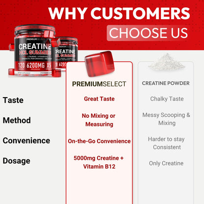Creatine HCL for Adults 120 Gummies 6200mg - HCL Creatine Advanced Complex with L-Taurine + Vitamin B12 for Men & Women Muscle Strength & Builder, Energy Boost, - Maple Wellness Supplements