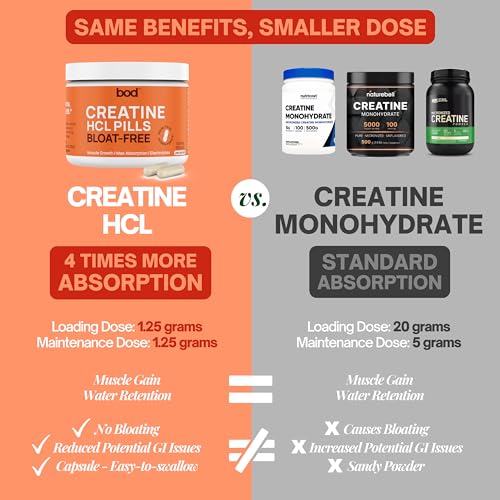 Creatine HCL Pills - Muscle Growth, Endurance, No Bloat, No Load, Not Flavored - Maple Wellness Supplements