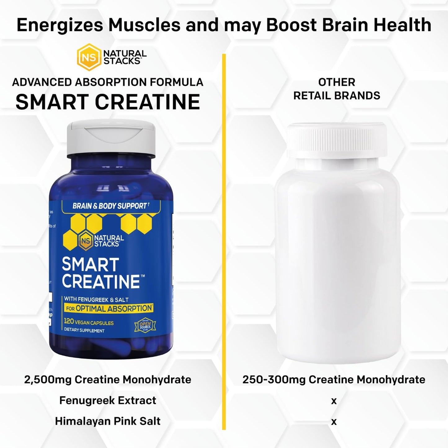 Creatine Monohydrate - 2500mg Creatine Pills - 450mg Fenugreek Extract & 250mg Himalayan Pink Salt - Supports Brain Health, Endurance & Muscle Building - Advanced Absorption Formula - 120 Capsules - Maple Wellness Supplements