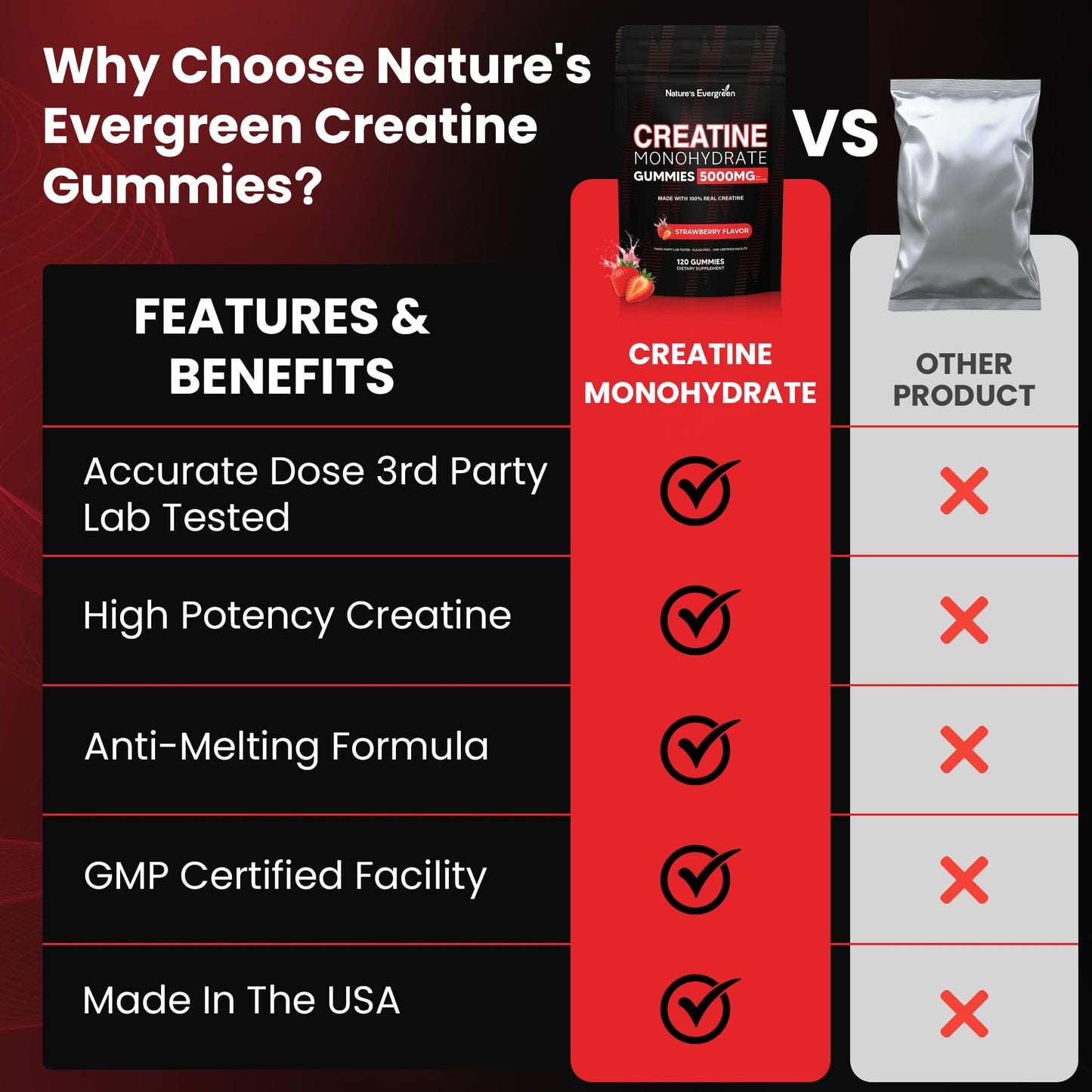 Creatine Monohydrate 5000mg Gummies, Pre-Workout 5g Creatine Gummy Supplement for Men & Women: Muscle Builder & Energy Boost, Sugar Free, Vegan, Strawberry Flavor, (120 Count) Made in USA - Maple Wellness Supplements