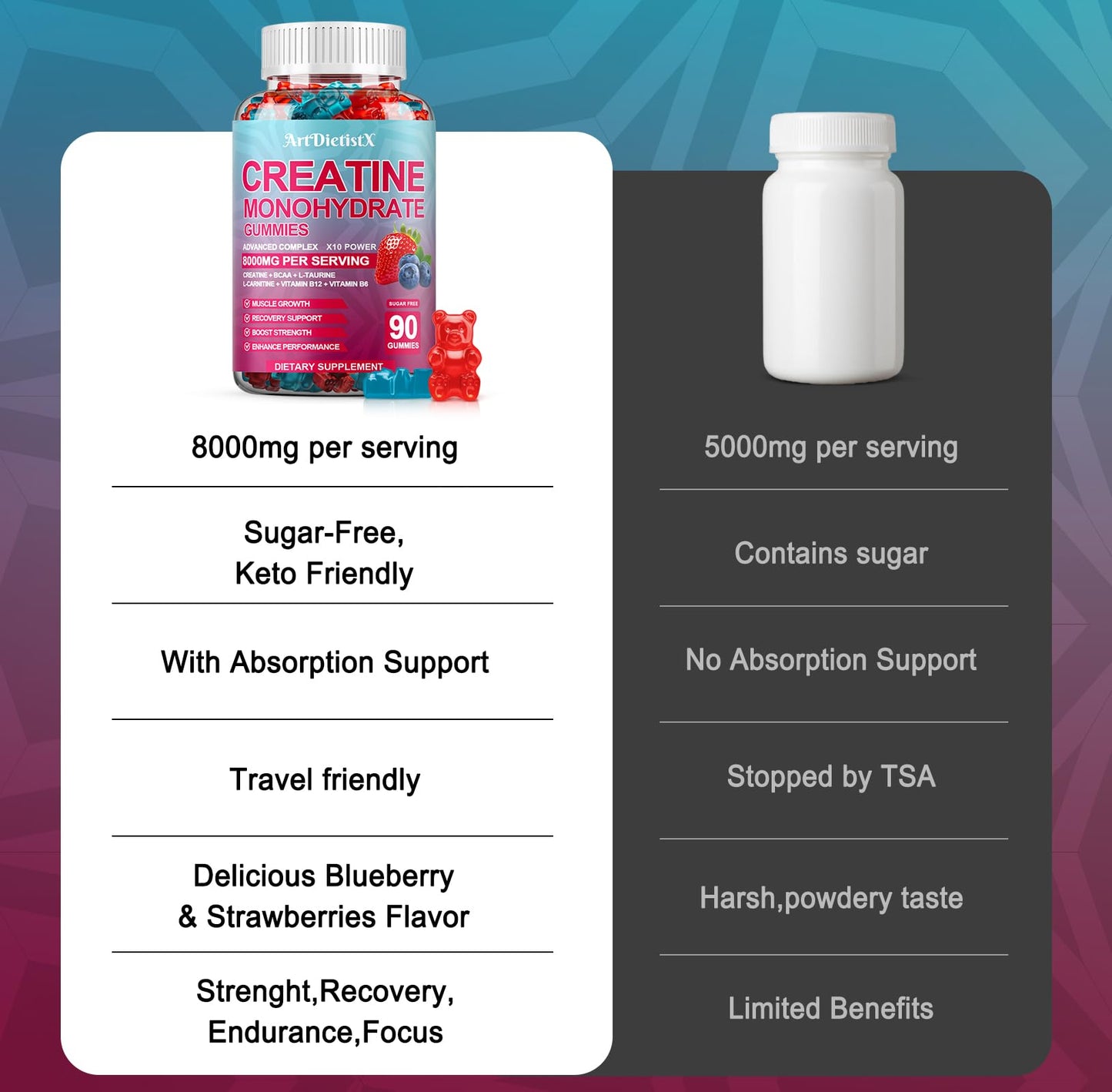 Creatine Monohydrate 8000mg Gummies with BCAA, L-Carnitine, Taurine & Vitamin B12 - Pre Workout Supplement for Muscle Growth, Strength & Energy, Multi-Flavor Chewable Gummies, - Maple Wellness Supplements