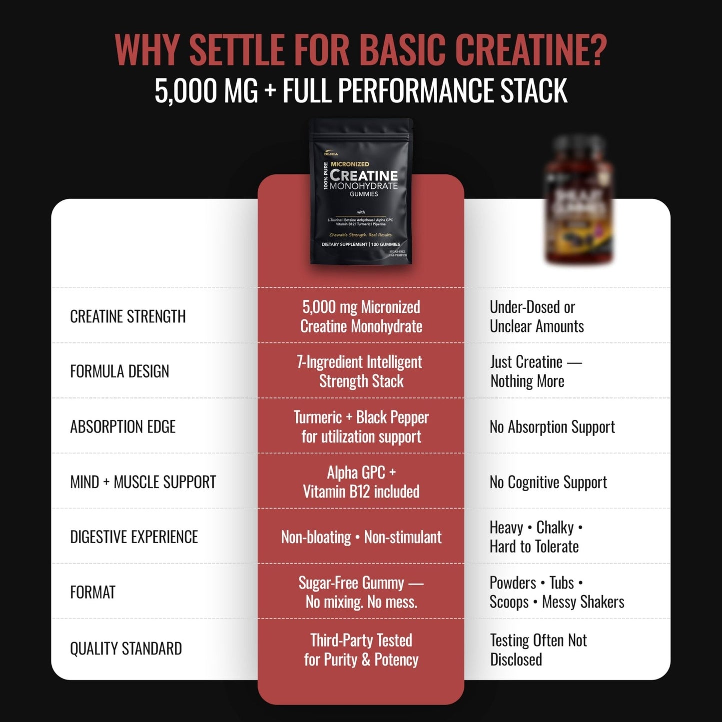 Creatine Monohydrate Gummies for Men & Women - Sugar Free & Vegan Advanced Formula W/L-Taurine + Vitamin B12 - for Muscle Strength, Muscles Builder, Recovery, - Maple Wellness Supplements