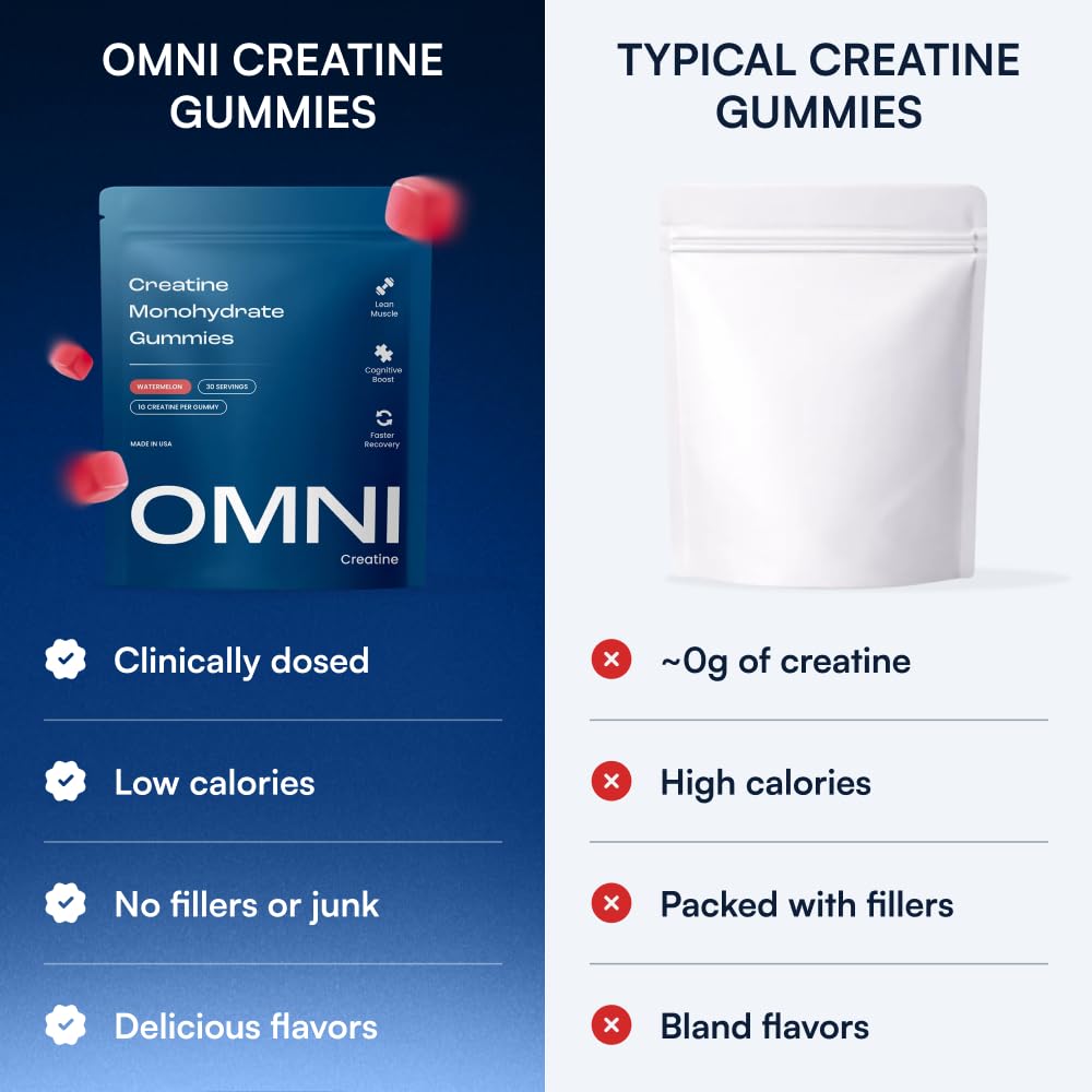 Creatine Monohydrate Gummies - Supports Muscle Growth, Recovery & Brain Function - Convenient & Easy to Take - Great Tasting Watermelon Flavor - Maple Wellness Supplements