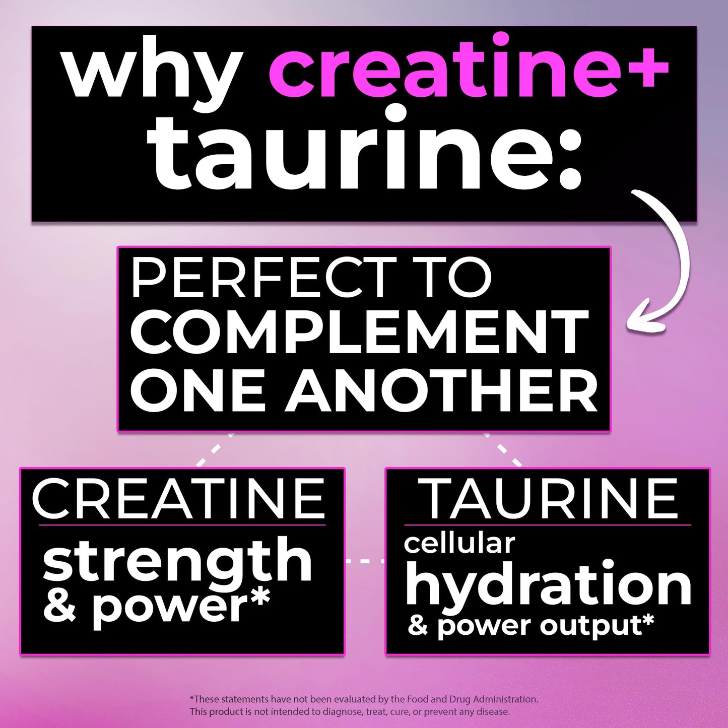 Creatine with Taurine for Women & Men - Unflavored Micronized Creatine Monohydrate Plus Taurine Powder to Support Muscle Strength, Recovery & Brain Health (60 Servings) - Maple Wellness Supplements