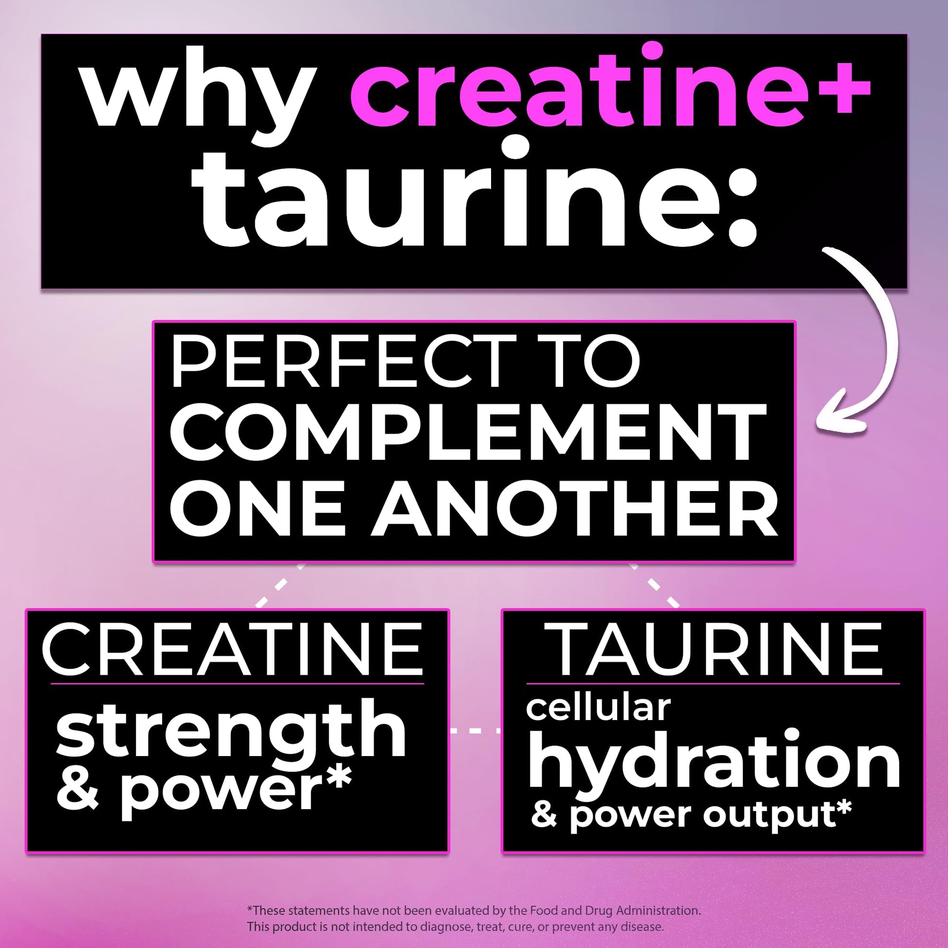 Creatine with Taurine for Women & Men - Unflavored Micronized Creatine Monohydrate Plus Taurine Powder to Support Muscle Strength, Recovery & Brain Health (60 Servings) - Maple Wellness Supplements