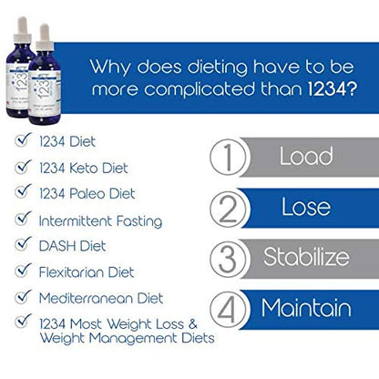 Creative Bioscience 1234 Diet Drops for Women & Men - Diet Drops for Weight Management - Maple Wellness Supplements