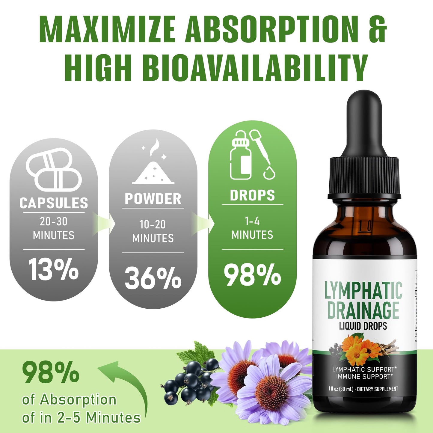 Crobirware Lymphatic Drainage Drops - Herbal Lymph System Cleanse & Immune Support - Liquid with Echinacea, Elderberry, Ginger & Burdock Root - Vegan, Alcohol-Free, 1oz - Maple Wellness Supplements