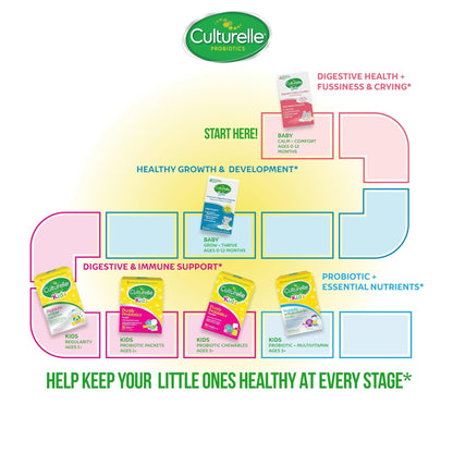 Culturelle Baby Probiotic Drops + Vitamin D, Immune & Digestive Health Support for Babies, Infants & Newborns 0-12 Months - Maple Wellness Supplements