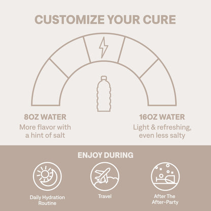 Cure Hydration | Plant-Based Electrolyte Drink Mix | No Added Sugar | FSA-HSA | Dehydration Relief Powder Made with Coconut Water | Non-GMO | Vegan - Maple Wellness Supplements
