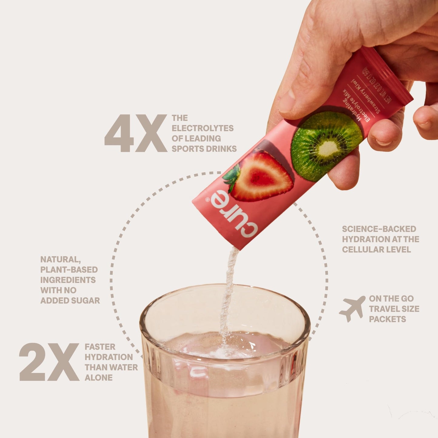 Cure Hydration | Plant-Based Electrolyte Drink Mix | No Added Sugar | FSA-HSA | Dehydration Relief Powder Made with Coconut Water | Non-GMO | Vegan - Maple Wellness Supplements