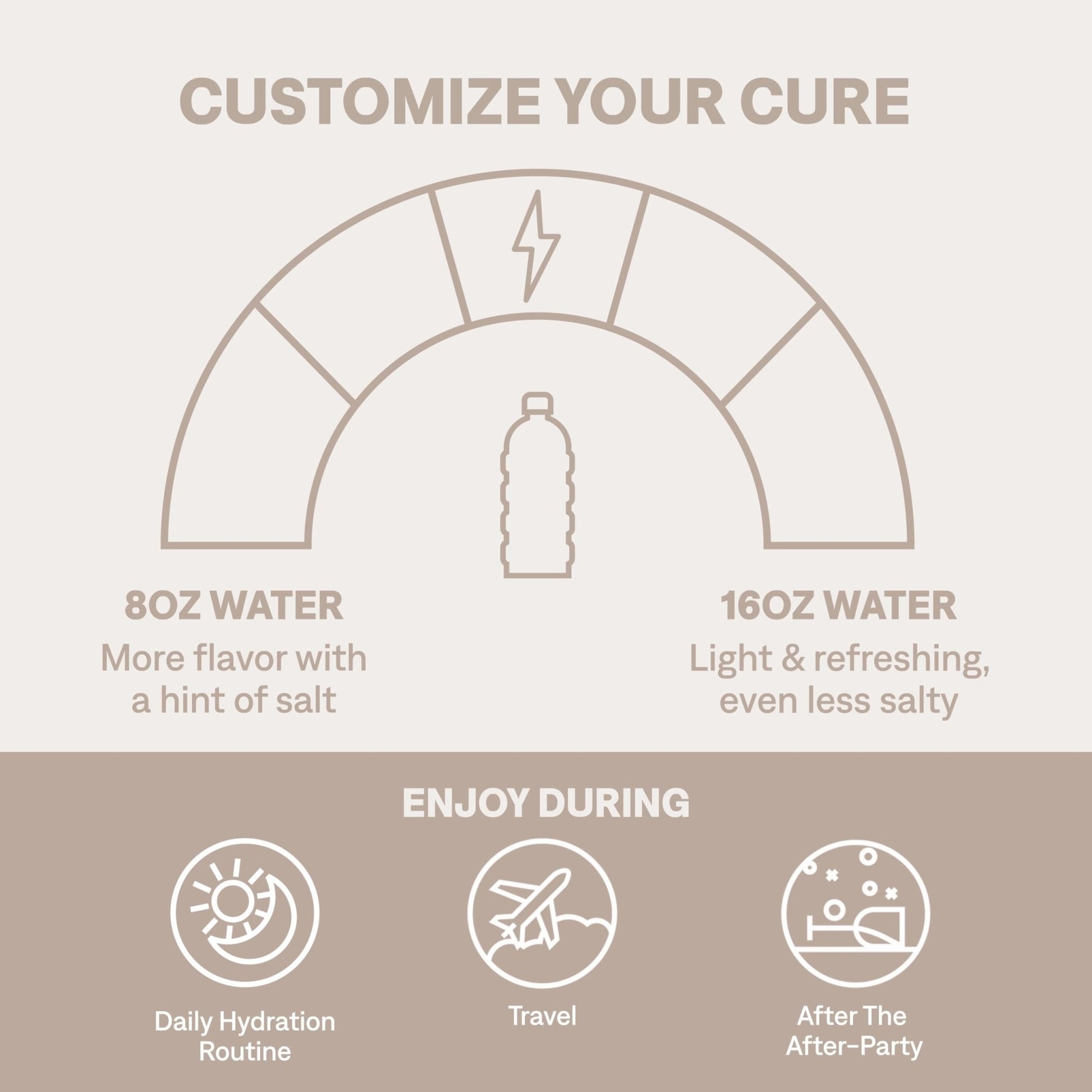 Cure Hydration | Plant-Based Electrolyte Drink Mix | No Added Sugar | FSA-HSA | Dehydration Relief Powder Made with Coconut Water | Non-GMO | Vegan | Pouch of 14 Packets - Blood Orange - Maple Wellness Supplements