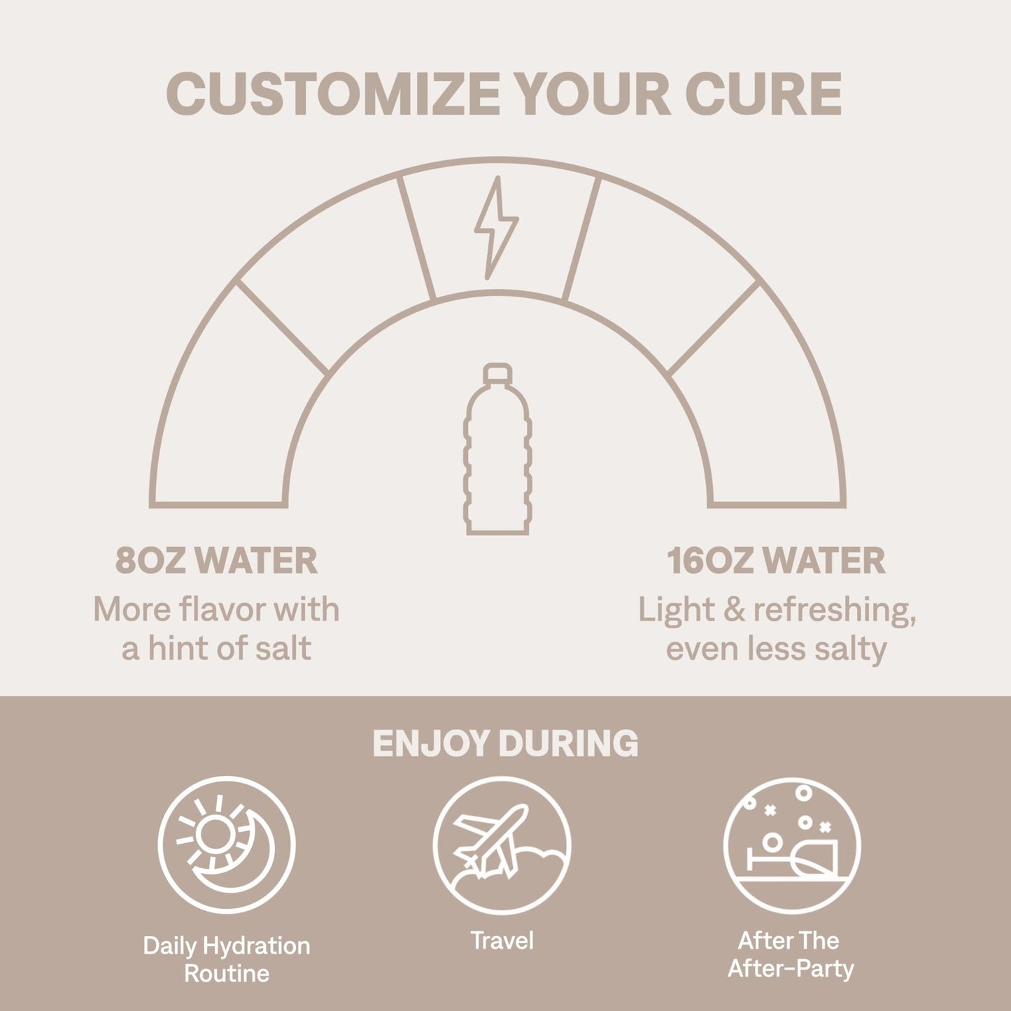 Cure Hydration | Plant-Based Electrolyte Drink Mix | No Added Sugar | FSA-HSA | Dehydration Relief Powder Made with Coconut Water | Non-GMO | Vegan | Pouch of 14 Packets - Tropical Punch - Maple Wellness Supplements
