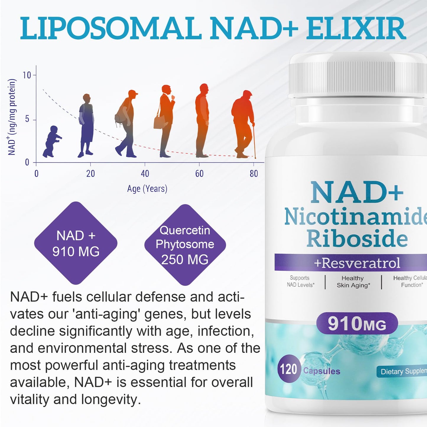 Daiasns NAD Supplement for Men and Women - Liposomal Nicotinamide Riboside, Quercetin, NAD+ Supplement with Resveratrol 910mg - Supports Muscle, Brain, Energy, 120 Capsules - Maple Wellness Supplements
