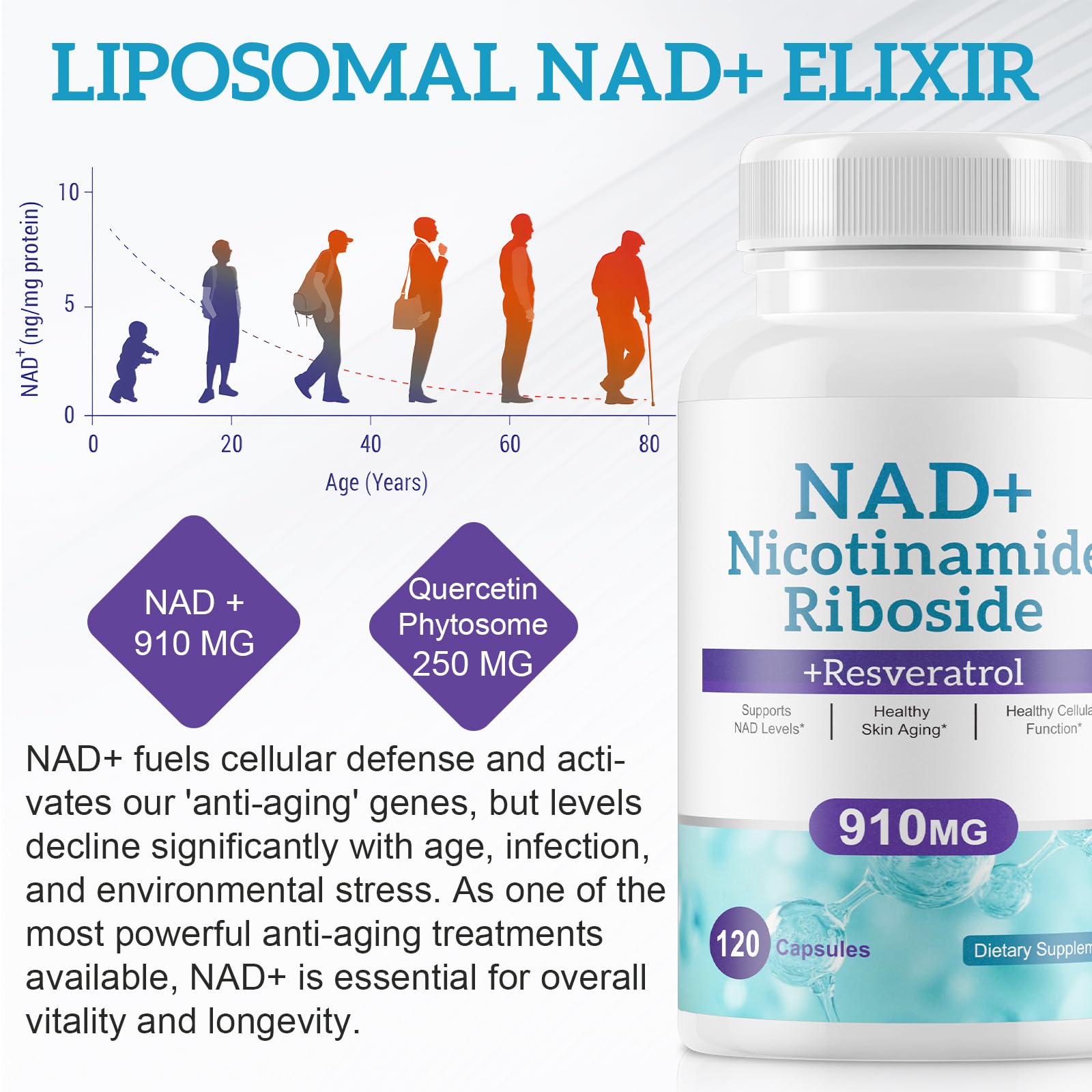 Daiasns NAD Supplement for Men and Women - Liposomal Nicotinamide Riboside, Quercetin, NAD+ Supplement with Resveratrol 910mg - Supports Muscle, Brain, Energy, 120 Capsules - Maple Wellness Supplements