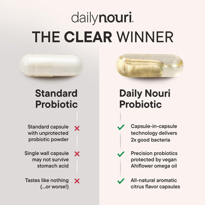Daily Nouri Menopause Probiotics for Women | Hormonal Balance, Hot Flashes, Night Sweats & Gut Health | 3 Clinically Studied Strains - Maple Wellness Supplements