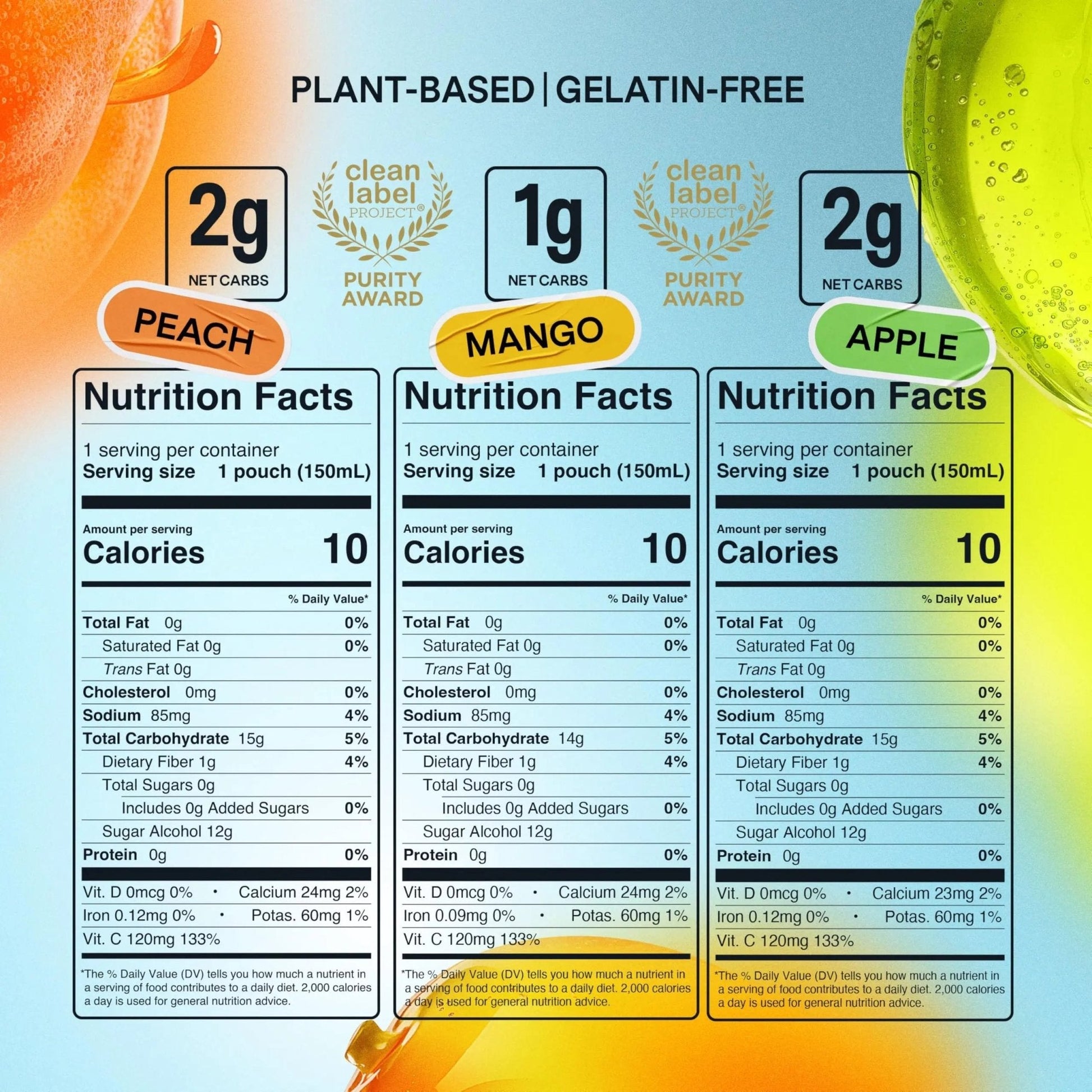 Dally Variety Pack [Mango, Peach & Apple] Drinkable Konjac Jelly 10 Pouches | 10-Calorie Keto, Gluten Free, Sugar Free Korean Fruit Snack | Prebiotics & Postbiotics for Skin, Immune, Weight Management - Maple Wellness Supplements