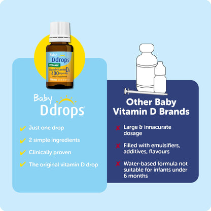 Ddrops Baby 400 IU, Vitamin D, 90 Drops 2.5mL (0.08 Fl. Oz (Pack of 1)) - Maple Wellness Supplements