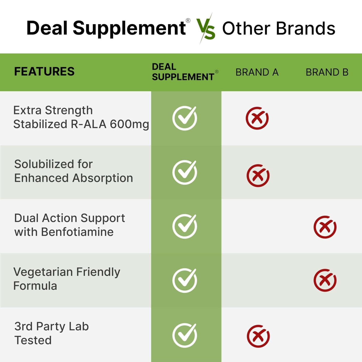 DEAL SUPPLEMENT R Alpha Lipoic Acid 600mg with Benfotiamine 300mg Per Serving, 120 Veggie Capsules – 200mg R-ALA Per Capsule – Antioxidant Supplement - Maple Wellness Supplements