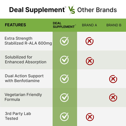 DEAL SUPPLEMENT R Alpha Lipoic Acid 600mg with Benfotiamine 300mg Per Serving, 120 Veggie Capsules – 200mg R-ALA Per Capsule – Antioxidant Supplement - Maple Wellness Supplements
