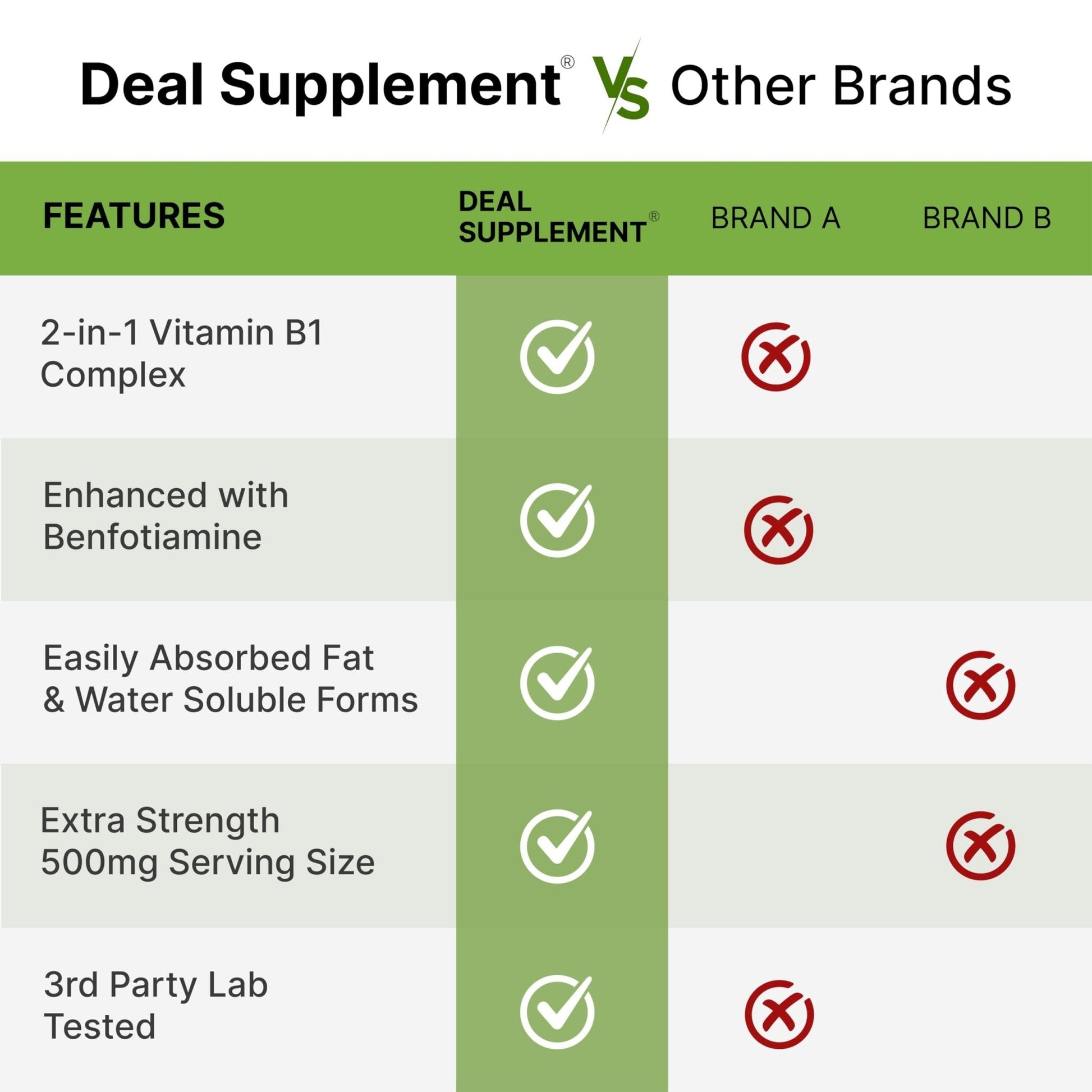 DEAL SUPPLEMENT Vitamin B1 500mg with Benfotiamine, 240 Capsules – 2 in 1 Enhanced Formula – Fat & Water Soluble Thiamine B1 Supplement - Maple Wellness Supplements