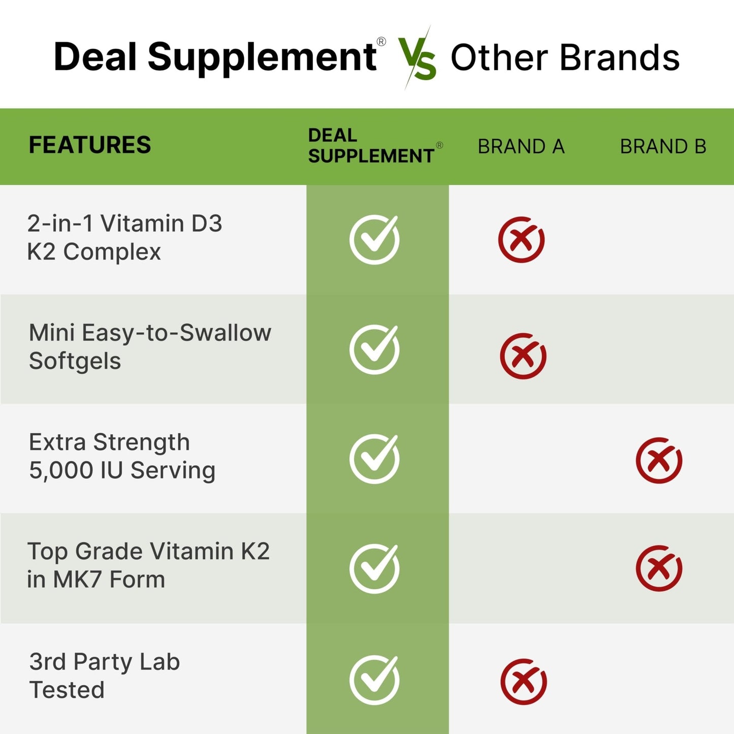 DEAL SUPPLEMENT Vitamin D3 5,000 IU + K2 MK7 Softgels, 250 Count | 2-in-1 Complex | Easy to Swallow - Maple Wellness Supplements