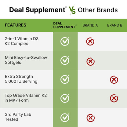 DEAL SUPPLEMENT Vitamin D3 5,000 IU + K2 MK7 Softgels, 250 Count | 2-in-1 Complex | Easy to Swallow - Maple Wellness Supplements