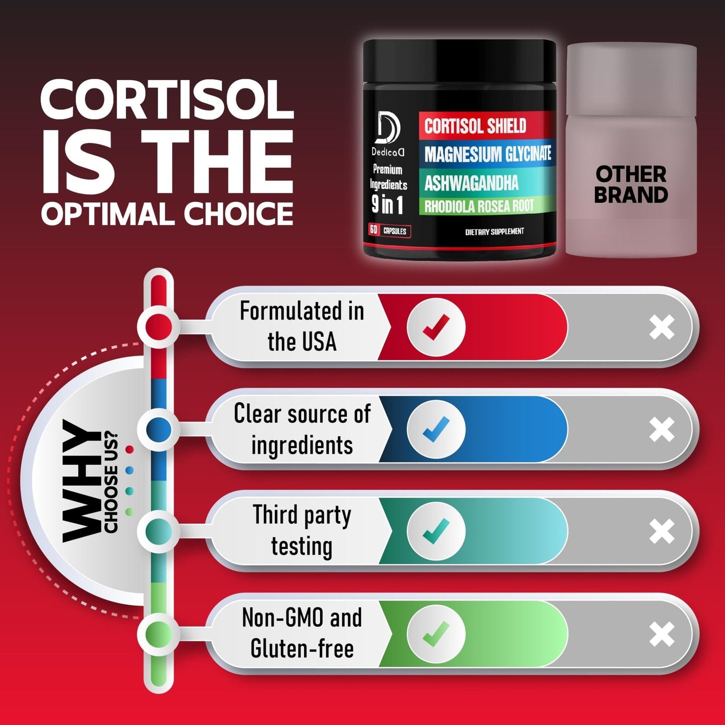 DEDICAD 9in1 Cortisol Shield - Magnesium Glycinate & Ashwagandha with Rhodiola, Phosphatidylserine, Passion Flower, L-Theanine, Apigenin, Licorice, Magnolia - Rest Well & Mood Balance - 60 Count - Maple Wellness Supplements