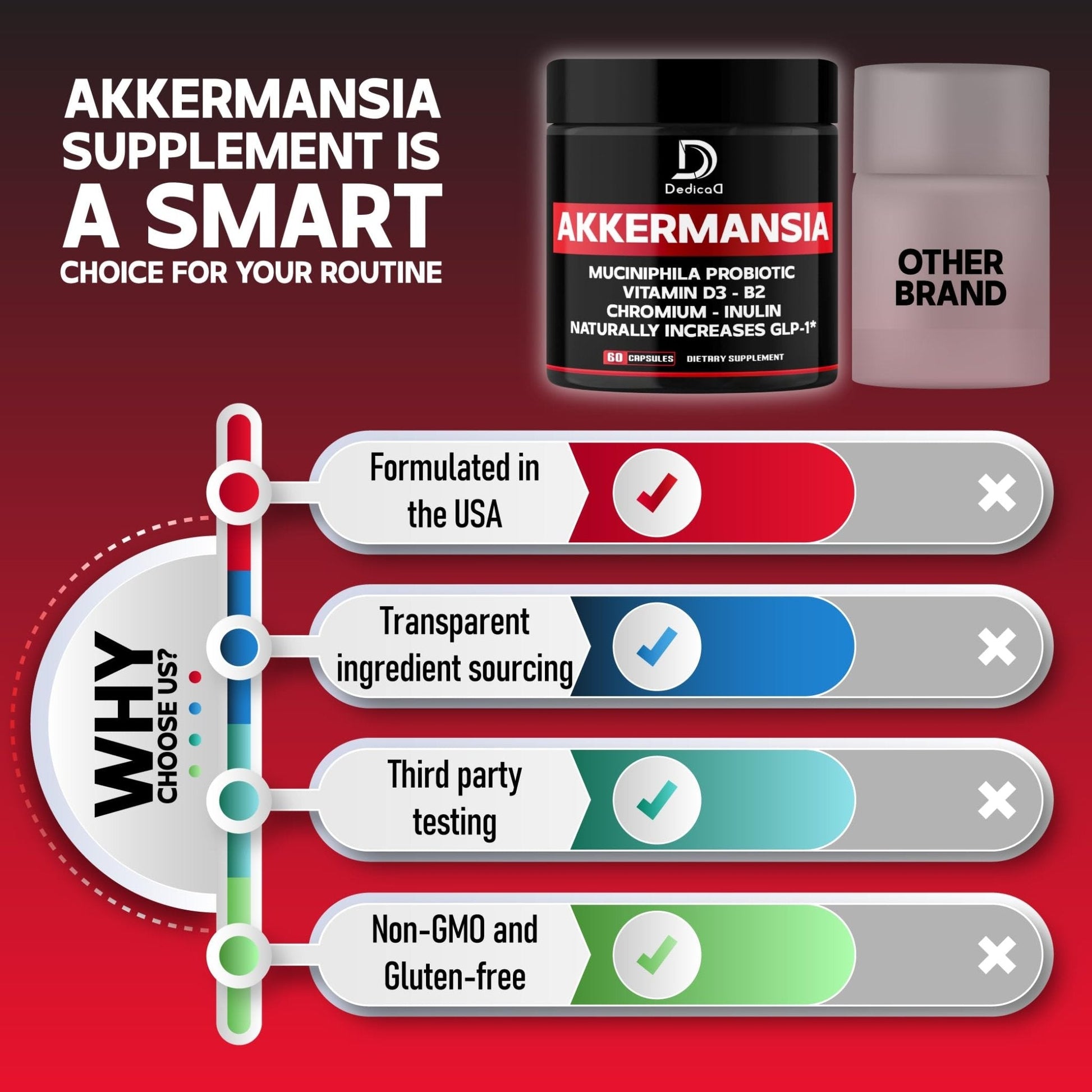 DEDICAD Akkermansia Probiotic for Increases GLP-1 - Contains Inulin, Bacillus Coagulans, Lactobacillus Acidophilus & Chromium - 60 Days Supply - 60 Capsules - Maple Wellness Supplements