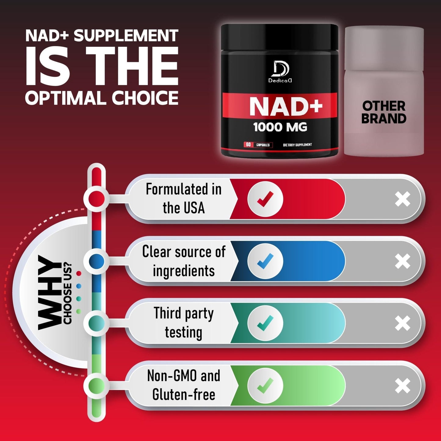 DEDICAD NAD Supplement 1000 mg - Pure NAD Supplement - Energy and DNA Repair, Aging Defense, Brain Function - 60 Capsules - Maple Wellness Supplements
