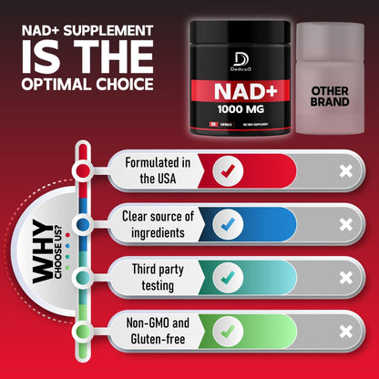 DEDICAD NAD Supplement 1000 mg - Pure NAD Supplement - Energy and DNA Repair, Aging Defense, Brain Function - 60 Capsules - Maple Wellness Supplements